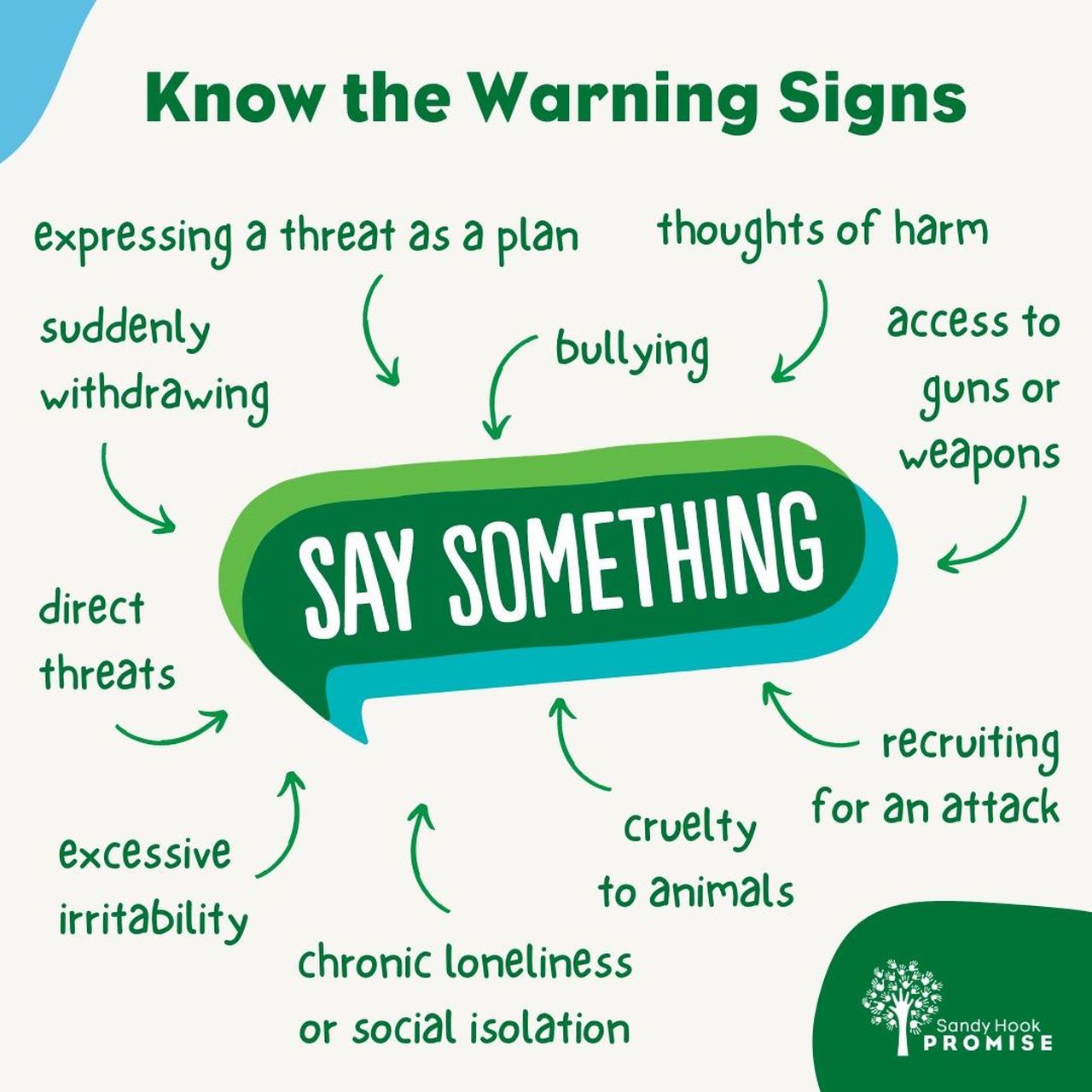 Il_messaggio_del_nuovo_PSA_di_Sandy_Hook_Promise_zEJCDWp6BD - Confidenze24 Source: Sandy Hook Promise - - Grafica dei segnali di avvertimento