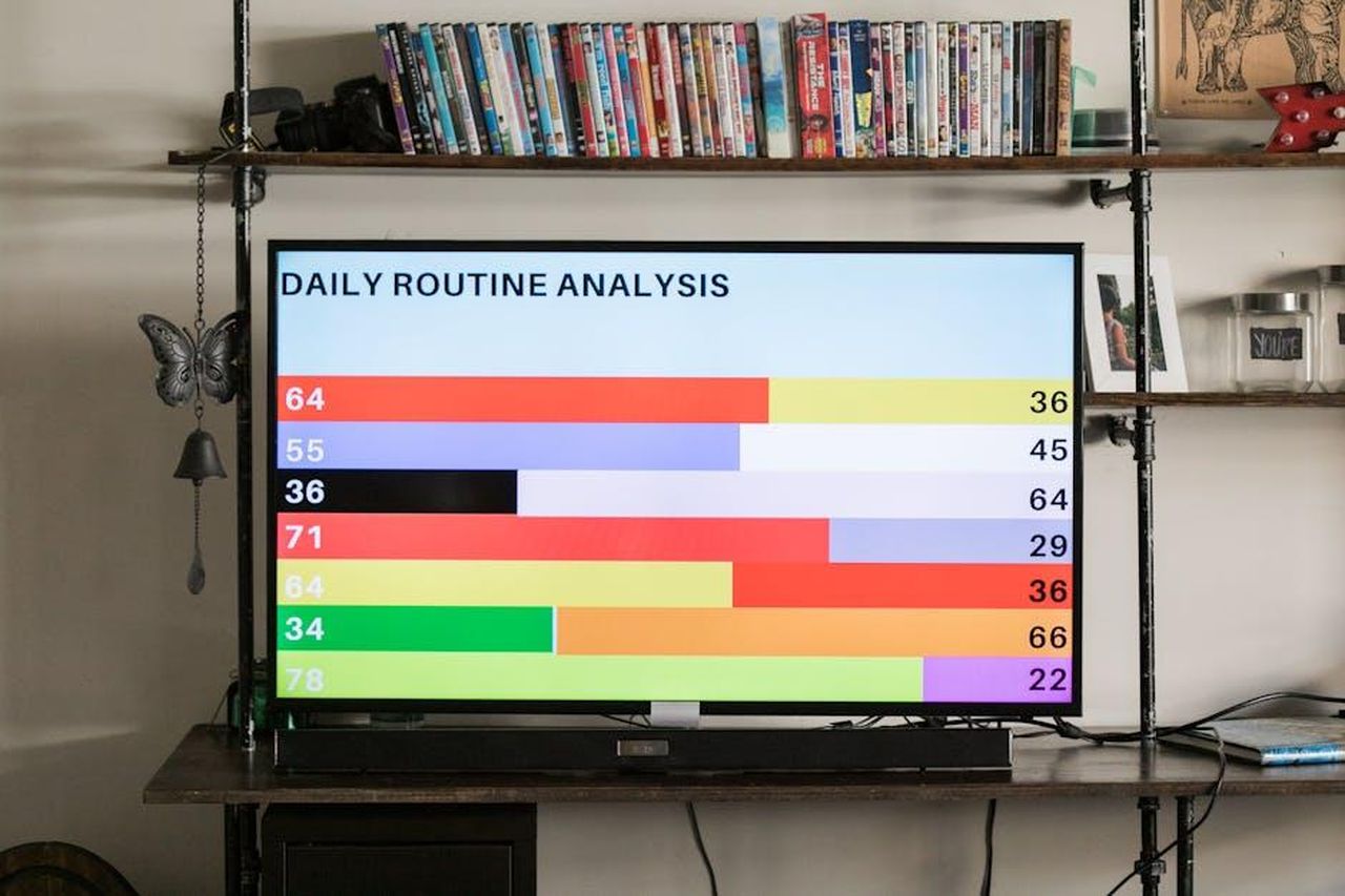 Reazioni_positive_6r0hEjN4YX - Confidenze24 Source: RDNE Stock project - pexels - A television display showing a colorful bar chart of daily routine analysis.